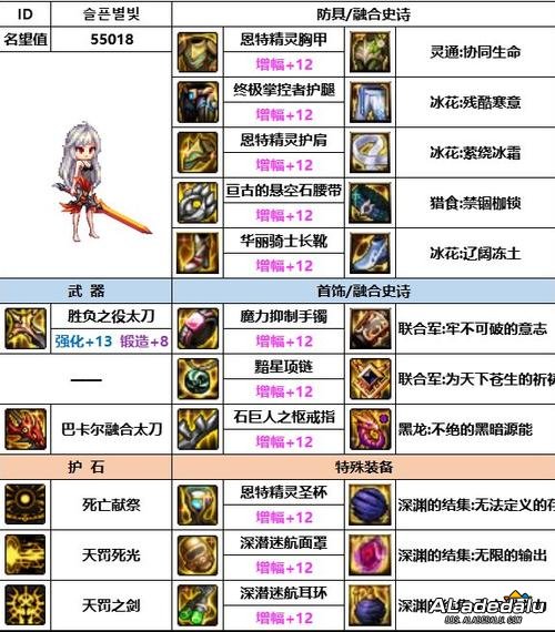 DNF60汾ؿЩְҵĸֵ_DNF60汾ؿЩְҵĸֵ_