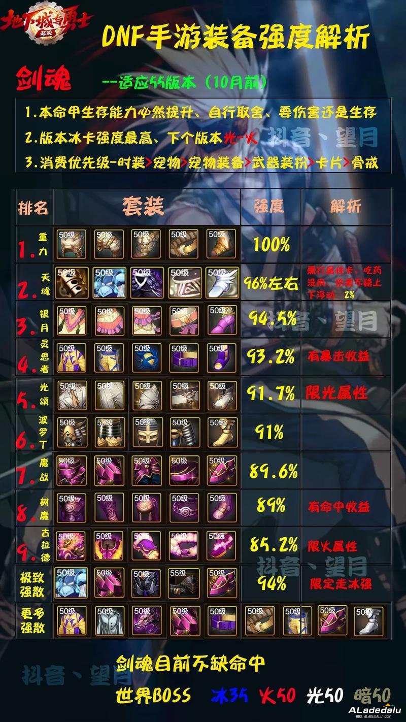 _ҽأDNF60汾леǿװԣͿˣ_ҽأDNF60汾леǿװԣͿˣ