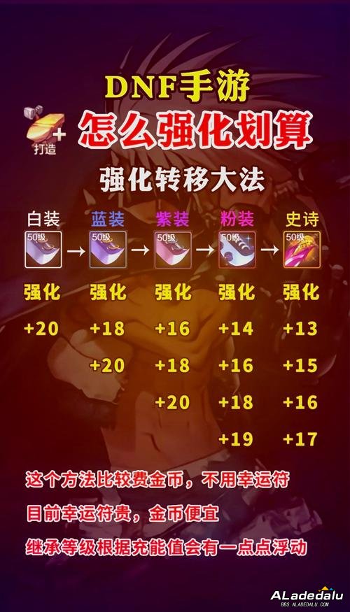 _DNF60汾սأ˺ֵɴļɴ󹫿_DNF60汾սأ˺ֵɴļɴ󹫿