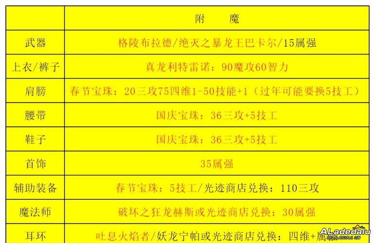 DNF60汾ٻʦʱװԴأսؾ_DNF60汾ٻʦʱװԴأսؾ_